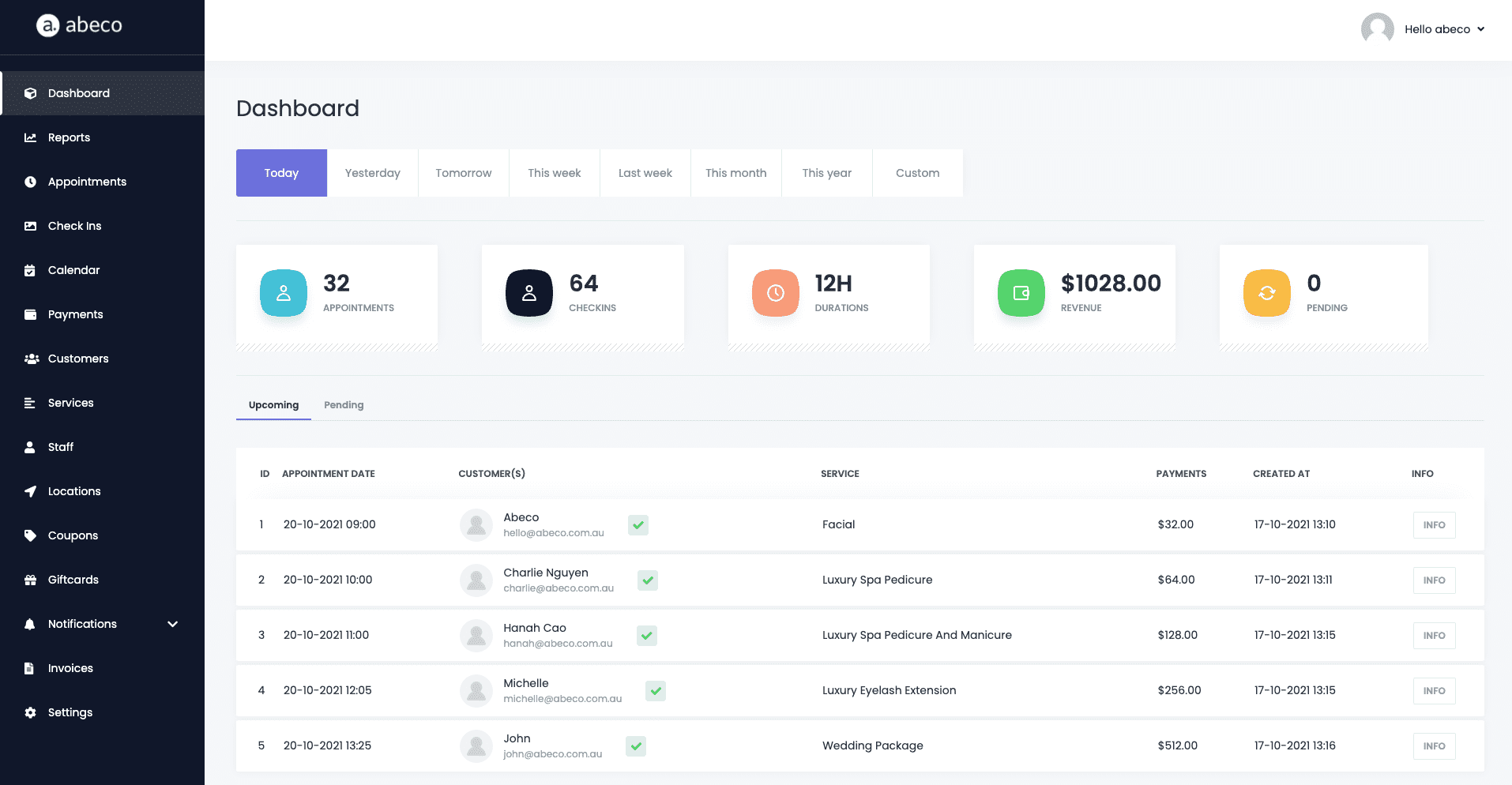 Abeco dashboard showing today's appointments, check-ins and revenue